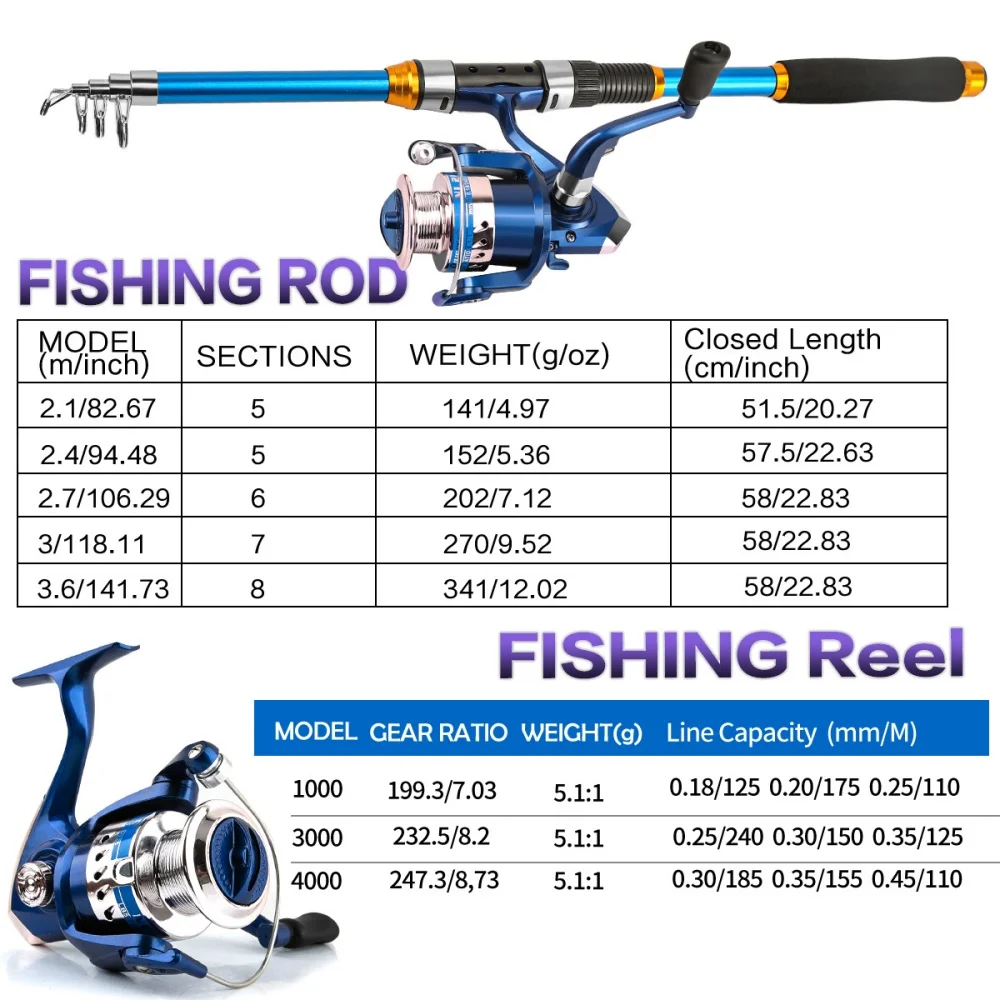 2.1-3.6M Telescopic Glass Fibe - Fishing Boat Fiberglass reseña y precio